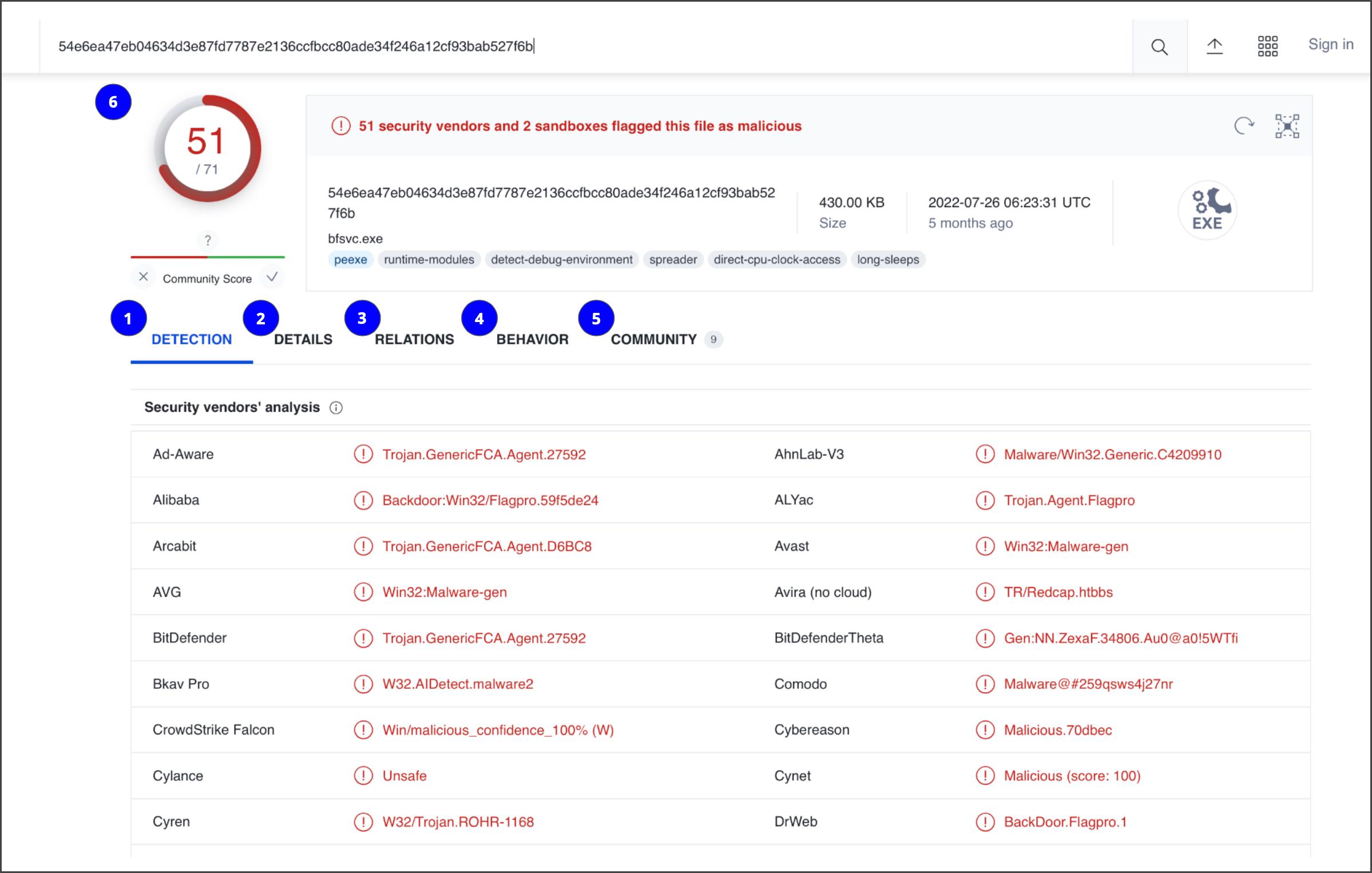 G6lzkoezTH--0Ly1-t-gyA_bf5046e9968f4a33b881b46561b750f1_CS_R-129_VirusTotal-reports.png